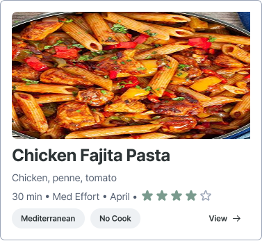 Final meal card: Chicken Fajita Pasta with ingredients, a April date, a star rating, and tags, giving the card a built-in reasoning line.